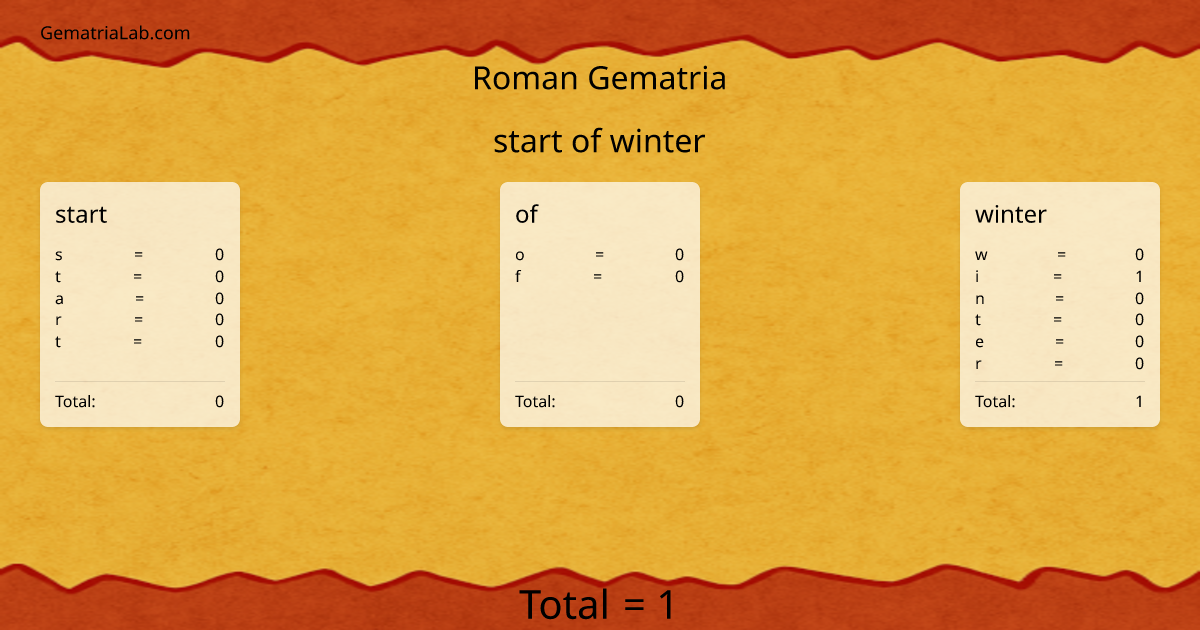 start of winter in roman Gematria